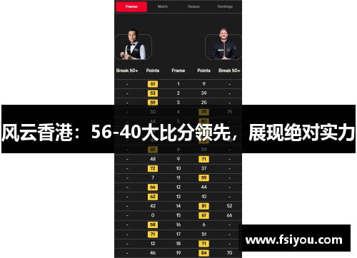 风云香港：56-40大比分领先，展现绝对实力